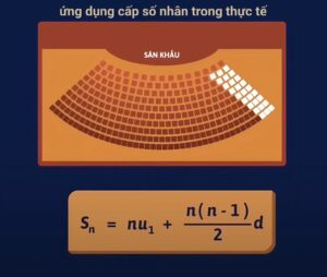 Ứng dụng của cấp số nhân trong thực tế