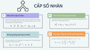 công thức tính tổng cấp số nhân