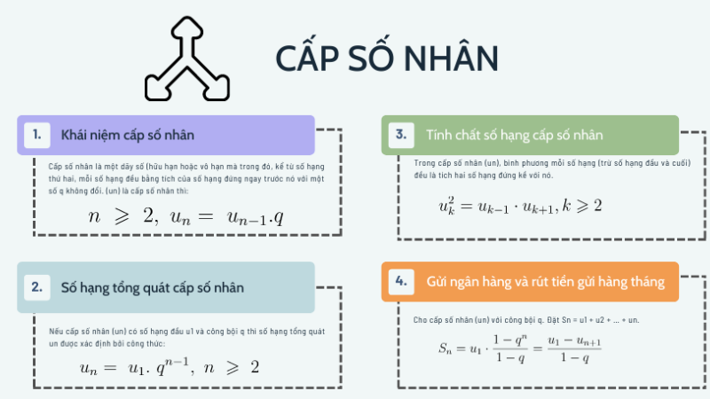 công thức cấp số nhân cấp số cộng