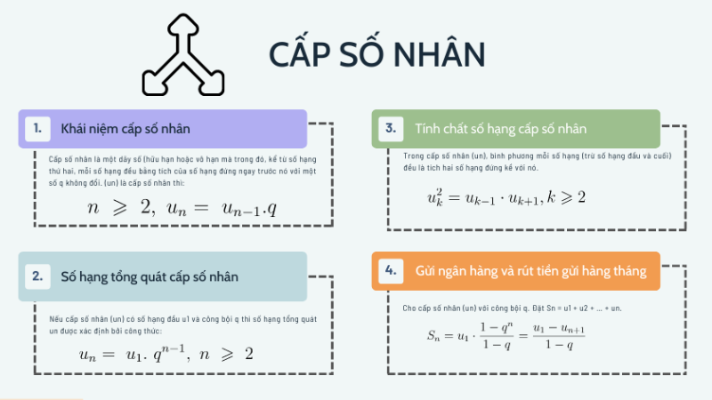 công thức tổng quát của cấp số nhân