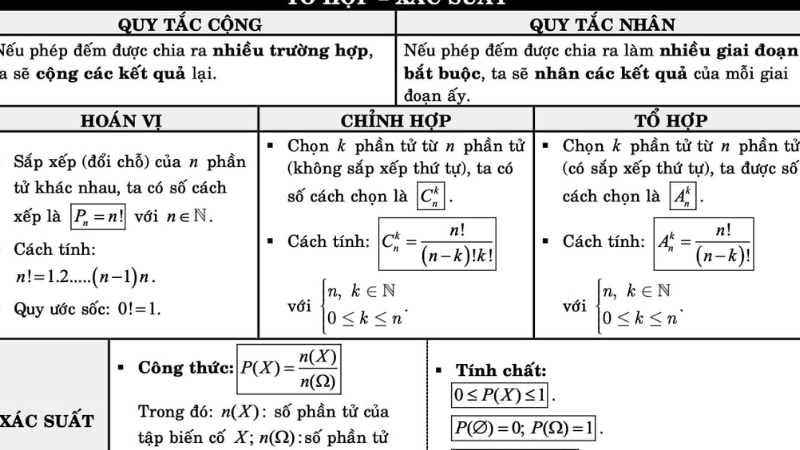 công thức cấp số nhân lớp 12