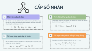 công thức cấp số nhân lớp 12