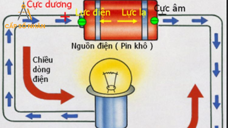 công thức tính công suất điện