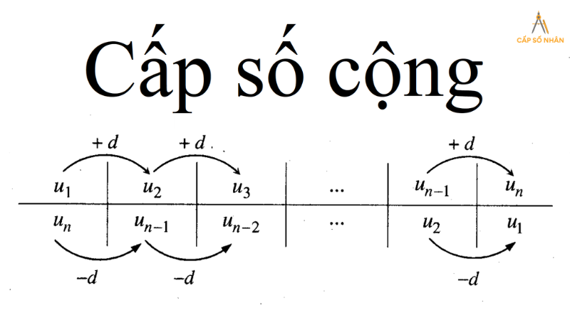 công thức cấp số nhân và cấp số cộng