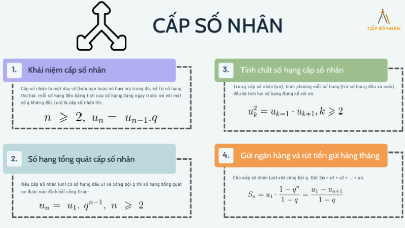 công thức cấp số nhân và cấp số cộng