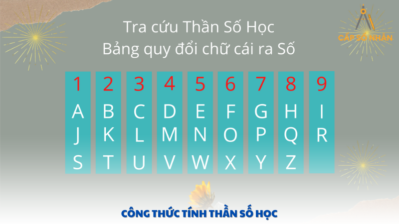 công thức tính thần số học