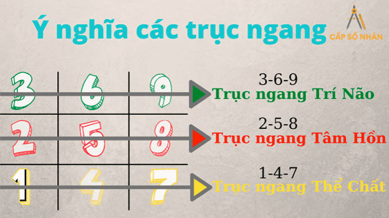 công thức tính thần số học